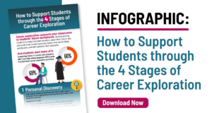 Educator's Guide to the 4 Stages of Career Exploration - Pathway2Careers