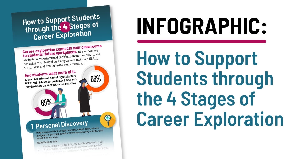 infographic: How to Support Students Through the Four Stages of Career Exploration — download now