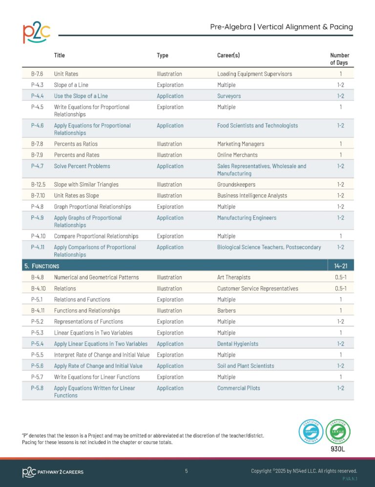 P2C_Math_Bridge_Vertical Alignments_Page_07