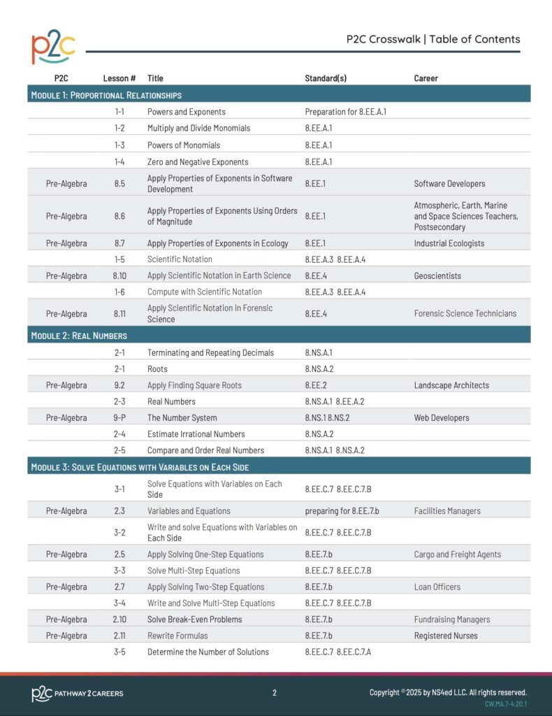 preview image of a page from the P2C Math Crosswalk Reveal Math Traditional Pre-Algebra