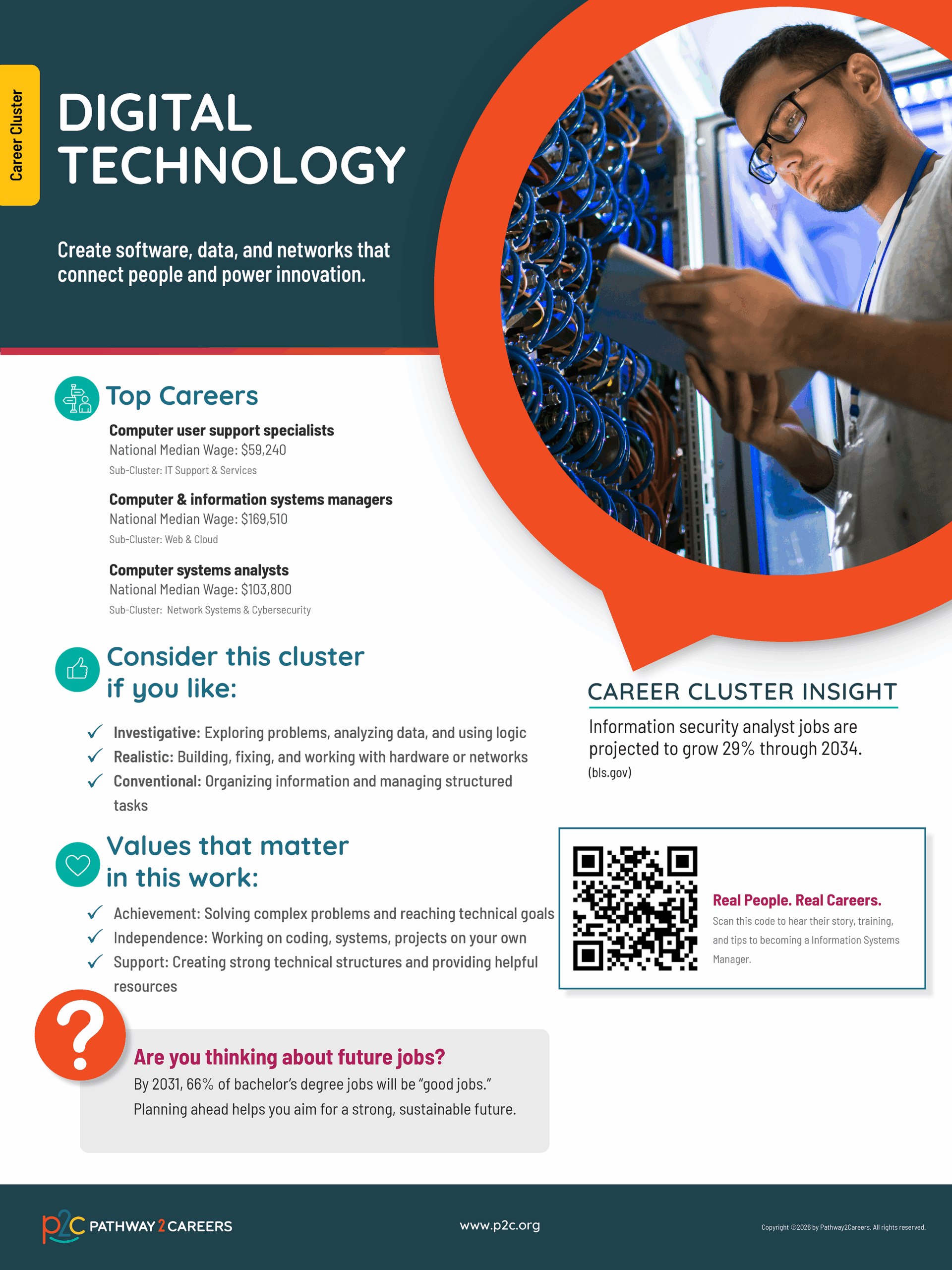 Individual Career Cluster poster thumbnail