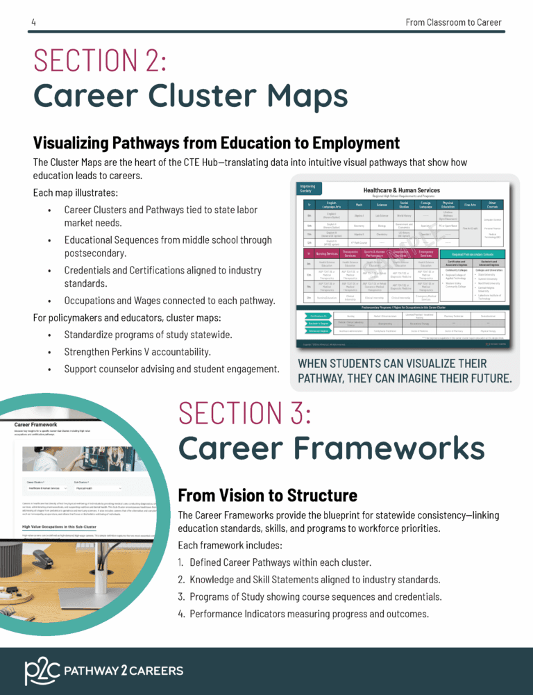 P2C CTE Hub 2_Page_4